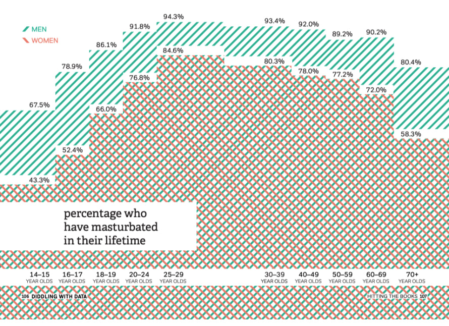 Bang!: Masturbation for People of All Genders and Abilities 2nd Edition By Vic Liu