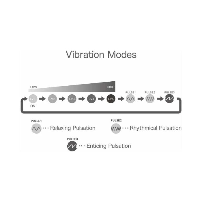 Iroha+ TORI Renewal Rechargeable Squishy Soft Vibrator With Wide Body and Smooth Tip